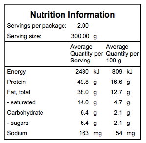 Nutritional Information Panel